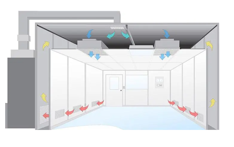 无尘室是什么？无尘室主要应用于哪些范围?