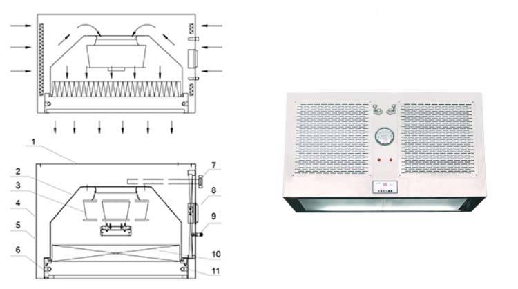 层流罩的作用是什么？如何安装层流罩
