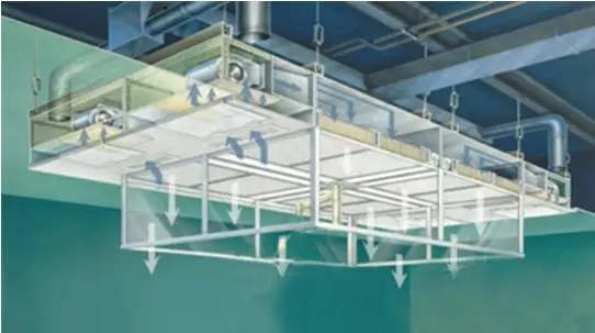 层流罩是由什么组成的？工作原理又是什么呢？